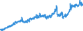 Indicator: Turnover from abroad, euro-area countries / At current prices, flows / Germany / Non-durable goods / Calendar and seasonally adjusted