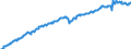 Indicator: Germany/Labour productivity per hour worked by persons in employment / Whole economy/Chain-linked index/Seasonally adjusted only