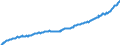 Indicator: Germany/Compensation of employees per hour worked by employees / Whole economy/At current prices/Seasonally adjusted only