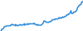 Indicator: Germany/Unit labor costs per unit of turnover on an hourly basis / Whole economy/Chain-linked index/Seasonally adjusted only