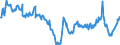 Indicator: Germany/Unit labor costs per unit of turnover on an hourly basis / Whole economy/At current prices/Seasonally adjusted only