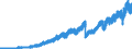 Indicator: German foreign trade: exports / At current prices, flows / Aggregate / all goods / Rest of the World / Unadjusted figure