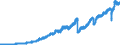 Indicator: German foreign trade: exports / At current prices, flows / Aggregate / all goods / Rest of the World / Calendar and seasonally adjusted