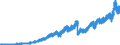 Indicator: German foreign trade: imports / At current prices, flows / Aggregate / all goods / Rest of the World / Unadjusted figure