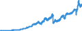Indicator: German foreign trade: imports / At current prices, flows / Aggregate / all goods / Rest of the World / Calendar and seasonally adjusted