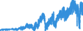 Indicator: German foreign trade: balance / At current prices, flows / Aggregate / all goods / Rest of the World / Unadjusted figure