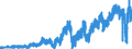 Indicator: German foreign trade: balance / At current prices, flows / Aggregate / all goods / Rest of the World / Calendar and seasonally adjusted