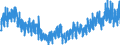 Indicator: Orders received / At current prices / Germany / Stuctural engineering - industrial clients / Calendar adjusted only
