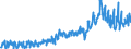 Indicator: Orders received excluding large orders, foreign / At current prices, flows / Germany / Durable goods / Calendar adjusted only
