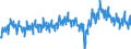 Indicator: Orders received excluding large orders, domestic / At current prices, flows / Germany / Industry / Calendar adjusted only