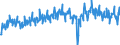 Indicator: Orders received excluding large orders, domestic / At current prices, flows / Germany / Capital goods / Calendar adjusted only