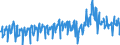 Indicator: Orders received excluding large orders, domestic / At current prices, flows / Germany / Consumer goods (Durable- and Non-durable gooods) / Calendar adjusted only