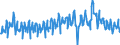 Indicator: Orders received excluding large orders, domestic / At current prices, flows / Germany / Durable goods / Calendar adjusted only