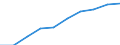 Production (gross output), current prices /Industry: Total /Australian Dollar /Millions /Cnt: Australia