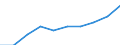 Production (gross output), current prices /Industry: Agriculture, hunting and forestry /Australian Dollar /Millions /Cnt: Australia