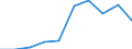 Production (gross output), current prices /Industry: Mining and quarrying except energy producing materials /Australian Dollar /Millions /Cnt: Australia