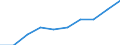 Production (gross output), current prices /Industry: Food products, beverages and tobacco /Australian Dollar /Millions /Cnt: Australia