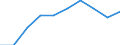 Production (gross output), current prices /Industry: Chemical and pharmaceutical products /Australian Dollar /Millions /Cnt: Australia