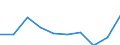 Production (gross output), current prices /Industry: Rubber and plastics products, and other non-metallic mineral products /Australian Dollar /Millions /Cnt: Australia