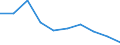 Production (gross output), current prices /Industry: Transport equipment /Australian Dollar /Millions /Cnt: Australia