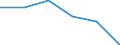 Production (gross output), current prices /Industry: Motor vehicles, trailers and semi-trailers /Australian Dollar /Millions /Cnt: Australia