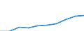 Production (gross output), current prices /Industry: Water supply; sewerage, waste management and remediation activities [E] /Australian Dollar /Millions /Cnt: Australia