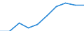 Production (gross output), current prices /Industry: Wholesale and retail trade, repair of motor vehicles and motorcycles [G] /Australian Dollar /Millions /Cnt: Australia