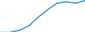 Production (gross output), current prices /Industry: Water transport /Australian Dollar /Millions /Cnt: Australia