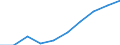 Production (gross output), current prices /Industry: Air transport /Australian Dollar /Millions /Cnt: Australia