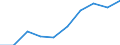 Production (gross output), current prices /Industry: Warehousing and support activities for transportation /Australian Dollar /Millions /Cnt: Australia