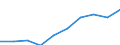 Production (gross output), current prices /Industry: Audiovisual and broadcasting activities /Australian Dollar /Millions /Cnt: Australia