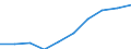 Production (gross output), current prices /Industry: Telecommunications /Australian Dollar /Millions /Cnt: Australia