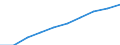 Production (gross output), current prices /Industry: IT and other information services /Australian Dollar /Millions /Cnt: Australia