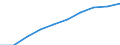 Production (gross output), current prices /Industry: Computer programming, consultancy and related activities /Australian Dollar /Millions /Cnt: Australia