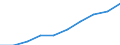 Production (gross output), current prices /Industry: Financial and insurance activities [K] /Australian Dollar /Millions /Cnt: Australia