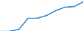 Production (gross output), current prices /Industry: Financial service activities, except insurance and pension funding /Australian Dollar /Millions /Cnt: Australia