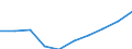 Production (gross output), current prices /Industry: Activities auxiliary to financial service and insurance activities /Australian Dollar /Millions /Cnt: Australia