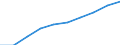 Production (gross output), current prices /Industry: Real estate, renting and business activities [L-N] /Australian Dollar /Millions /Cnt: Australia