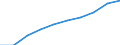 Production (gross output), current prices /Industry: Professional, scientific and technical activities; administrative and support service activities [M-N] /Australian Dollar /Millions /Cnt: Australia