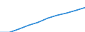 Production (gross output), current prices /Industry: Education [P] /Australian Dollar /Millions /Cnt: Australia