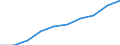 Production (gross output), current prices /Industry: Sports activities and amusement and recreation activities /Australian Dollar /Millions /Cnt: Australia