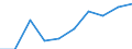 Production (gross output), current prices /Industry: Other service activities [S] /Australian Dollar /Millions /Cnt: Australia