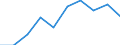 Production (gross output), current prices /Industry: Industry including energy [B-E] /Australian Dollar /Millions /Cnt: Australia