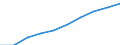 Production (gross output), current prices /Industry: Business sector services /Australian Dollar /Millions /Cnt: Australia