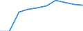 Production (gross output), current prices /Industry: Medium-high R&D intensive activities (2-digit definition) /Australian Dollar /Millions /Cnt: Australia