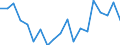 Konjunkturindikator: Baugenehmigungen - Anzahl der Wohnungen / Statistische Güterklassifikation in Verbindung mit den Wirtschaftszweigen (CPA 2.1): Wohngebäude (ohne Gemeinschaftswohnungen) / Saisonbereinigung: Unbereinigte Daten (d.h. weder saisonbereinigte noch kalenderbereinigte Daten) / Maßeinheit: Tausend / Geopolitische Meldeeinheit: Belgien