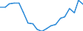 Konjunkturindikator: Baugenehmigungen - Anzahl der Wohnungen / Statistische Güterklassifikation in Verbindung mit den Wirtschaftszweigen (CPA 2.1): Wohngebäude (ohne Gemeinschaftswohnungen) / Saisonbereinigung: Unbereinigte Daten (d.h. weder saisonbereinigte noch kalenderbereinigte Daten) / Maßeinheit: Tausend / Geopolitische Meldeeinheit: Tschechien