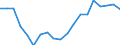 Konjunkturindikator: Baugenehmigungen - Anzahl der Wohnungen / Statistische Güterklassifikation in Verbindung mit den Wirtschaftszweigen (CPA 2.1): Wohngebäude (ohne Gemeinschaftswohnungen) / Saisonbereinigung: Unbereinigte Daten (d.h. weder saisonbereinigte noch kalenderbereinigte Daten) / Maßeinheit: Tausend / Geopolitische Meldeeinheit: Dänemark