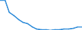 Konjunkturindikator: Baugenehmigungen - Anzahl der Wohnungen / Statistische Güterklassifikation in Verbindung mit den Wirtschaftszweigen (CPA 2.1): Wohngebäude (ohne Gemeinschaftswohnungen) / Saisonbereinigung: Unbereinigte Daten (d.h. weder saisonbereinigte noch kalenderbereinigte Daten) / Maßeinheit: Tausend / Geopolitische Meldeeinheit: Griechenland