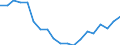 Konjunkturindikator: Baugenehmigungen - Anzahl der Wohnungen / Statistische Güterklassifikation in Verbindung mit den Wirtschaftszweigen (CPA 2.1): Wohngebäude (ohne Gemeinschaftswohnungen) / Saisonbereinigung: Unbereinigte Daten (d.h. weder saisonbereinigte noch kalenderbereinigte Daten) / Maßeinheit: Tausend / Geopolitische Meldeeinheit: Kroatien